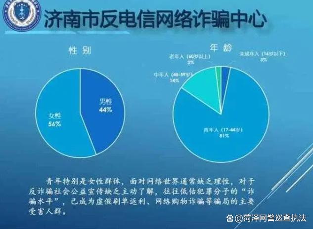 反诈大数据发布，刷单返利诈骗仍是主要方式