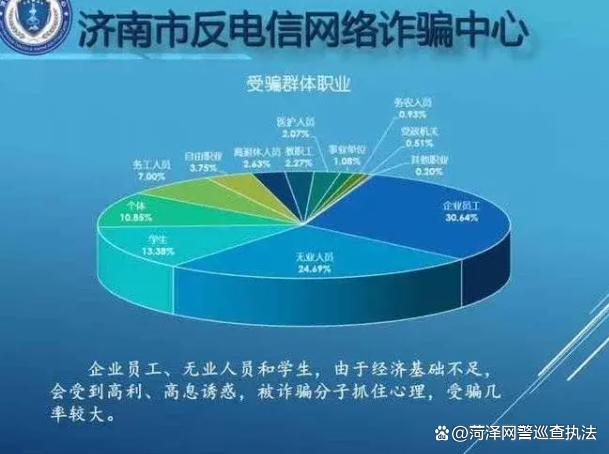 反诈大数据发布，刷单返利诈骗仍是主要方式