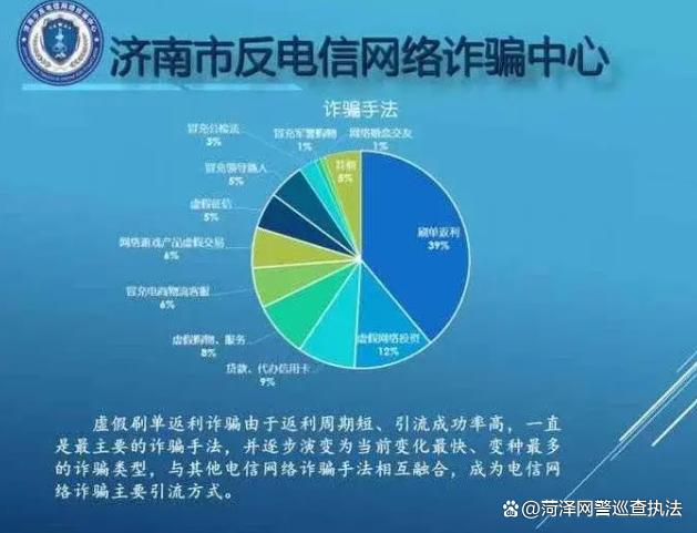 反诈大数据发布，刷单返利诈骗仍是主要方式